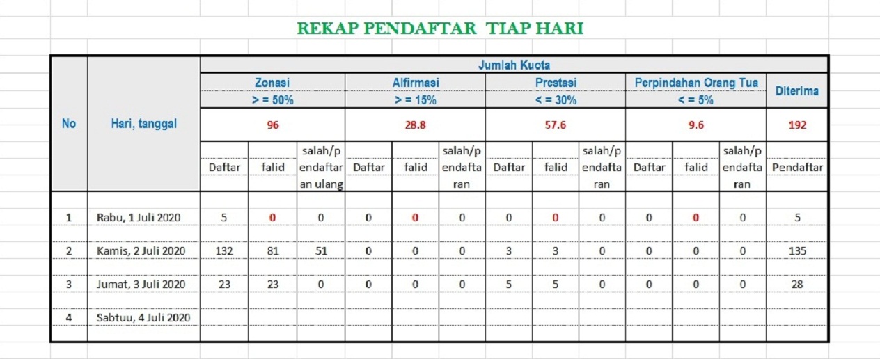 JURNAL PPDB SMPN 6 KROYA TAHUN 2020 